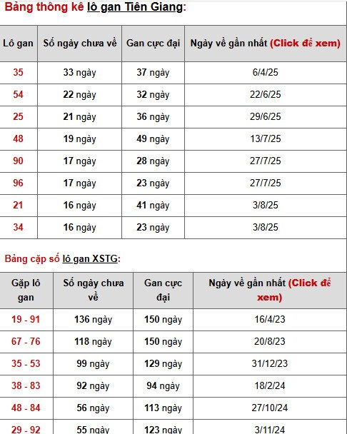 Tham khảo XSTG 30/11/2025 chủ nhật may mắn phát tài