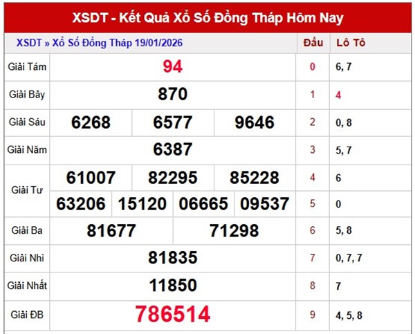 Tham khảo soi cầu DT ngày 26/1/2026 thứ 2 chính xác 100