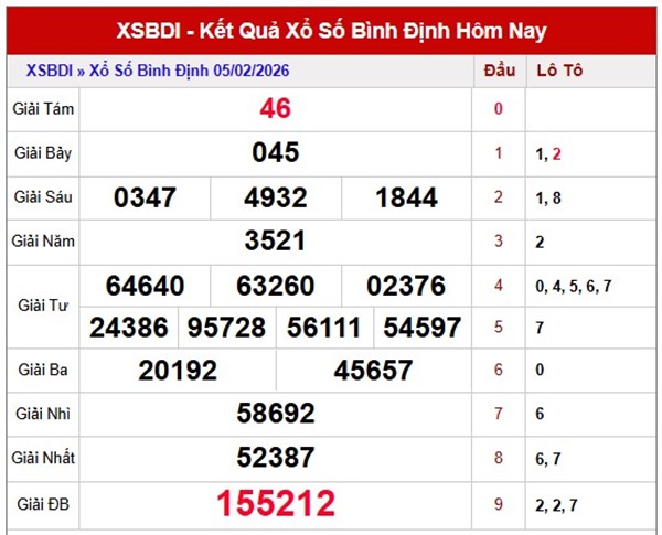 Tham khảo soi cầu BDI ngày 12/02/2026 thứ 5 siêu chuẩn