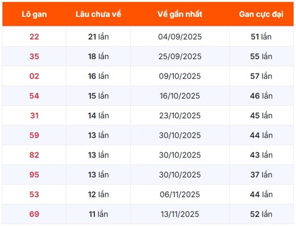 Tham khảo soi cầu BDI ngày 12/02/2026 thứ 5 siêu chuẩn
