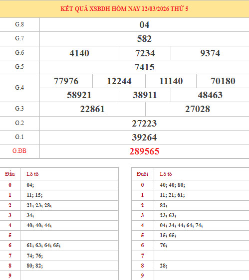 Dự đoán xổ số Bình Định ngày 19/3/2026 thần tài Dự đoán xổ số Bình Định ngày 19/3/2026 thần tài