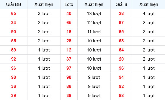 Dự đoán xổ số Bình Định ngày 19/3/2026 thần tài Dự đoán xổ số Bình Định ngày 19/3/2026 thần tài