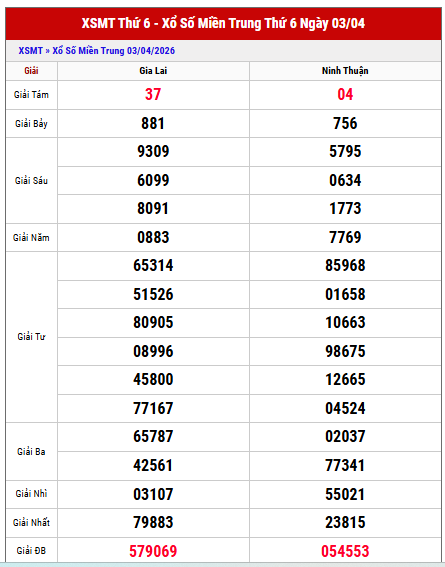 Tham khảo kết quả xổ số Miền Trung kỳ trước miễn phí