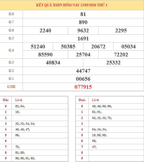 Dự đoán xổ số Đồng Nai ngày 20/5/2026 siêu chuẩn