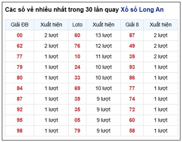 Tham khảo soi cầu LA ngày 16/5/2026 thứ 7 miễn phí
