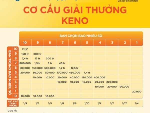 Keno là gì? Keno là gì?